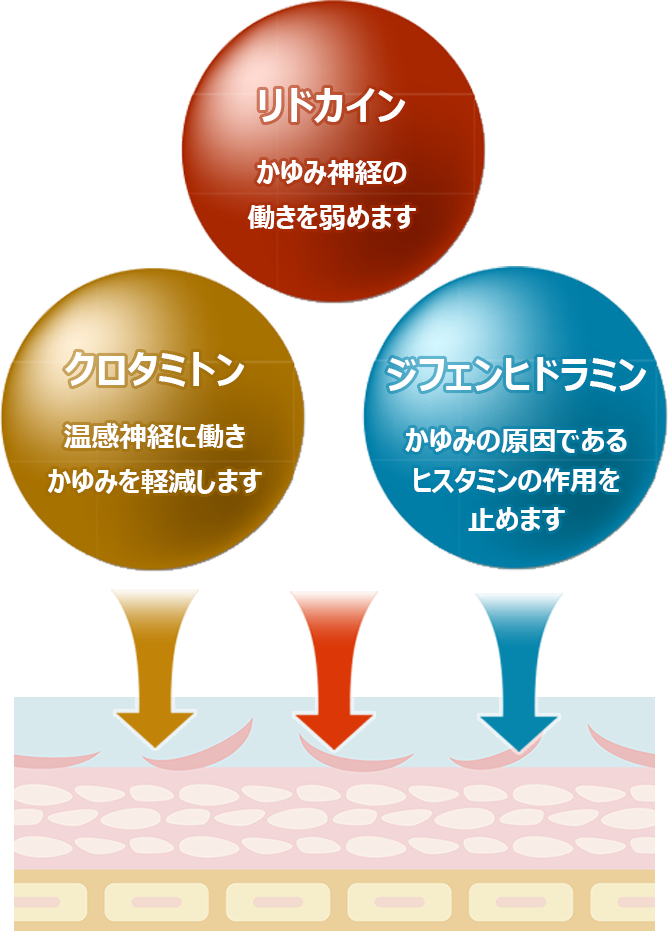 メンソレータムADの特徴