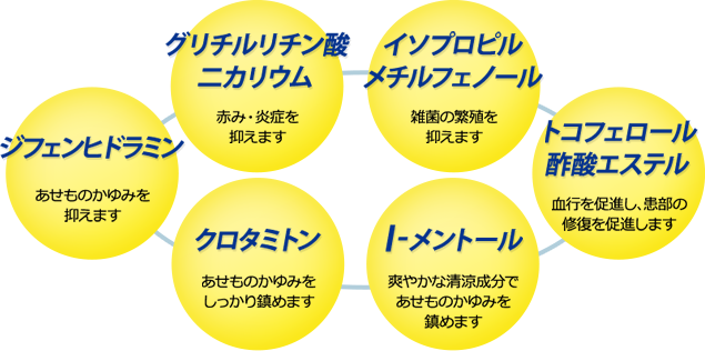 [グリチルリチン酸二カリウム：赤み・炎症を抑えます][イソプロピルメチルフェノール：雑菌の繁殖を抑えます][トコフェロール酢酸エステル：血行を促進し、患部の修復を促進します][l-メントール：爽やかな清涼成分であせものかゆみを鎮めます][クロタミトン：あせものかゆみをしっかり鎮めます][ジフェンヒドラミン：あせものかゆみを抑えます]