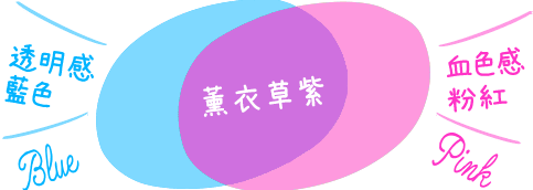 曼秀雷敦Skin Aqua彩虹薰衣草防晒饰底乳