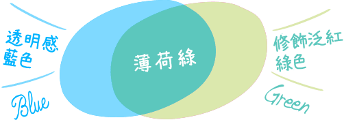 曼秀雷敦Skin Aqua彩虹薰衣草防晒饰底乳