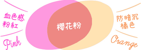 曼秀雷敦Skin Aqua彩虹薰衣草防晒饰底乳