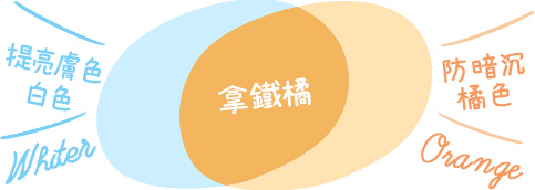 曼秀雷敦Skin Aqua彩虹薰衣草防晒饰底乳