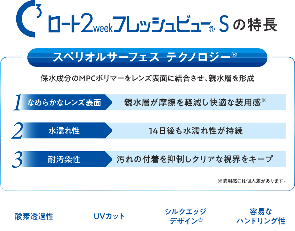 Cキューブ ロート 2week フレッシュビュー Sの特長 スペリオルサーフェス テクノロジー&reg;
