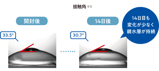 水濡れ性の持続