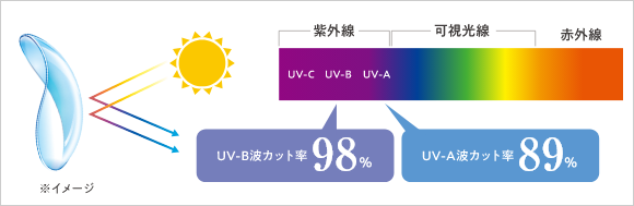 UVカット