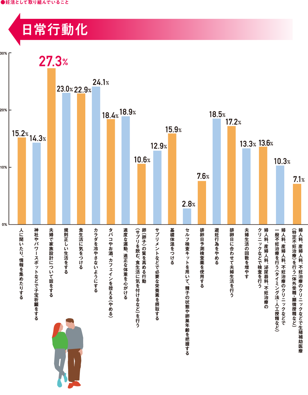「妊活」の取り組みは対話型へ