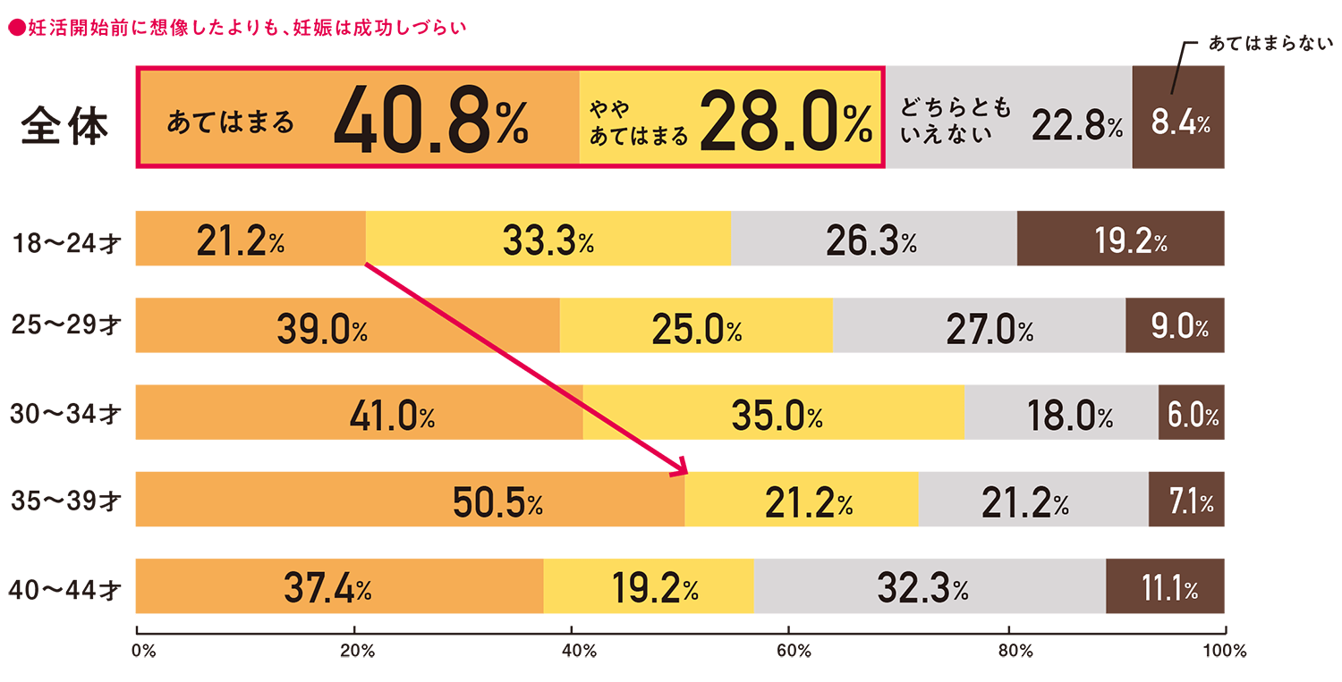 妊活経験を振り返って