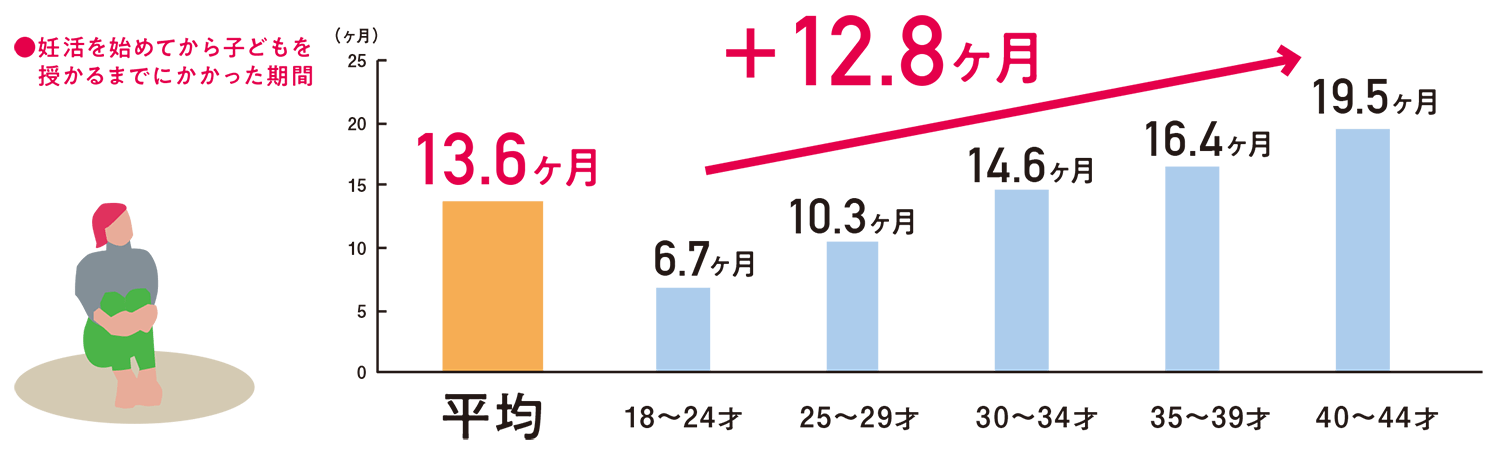 妊活経験を振り返って