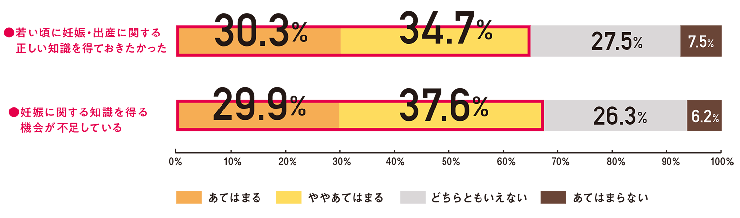 妊活経験を振り返って