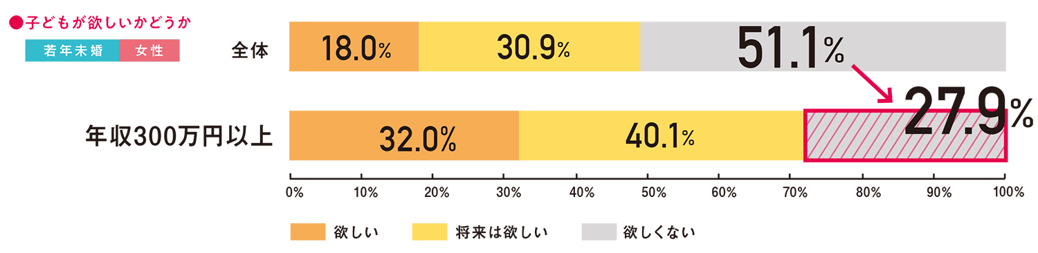 キャリア女性の妊活