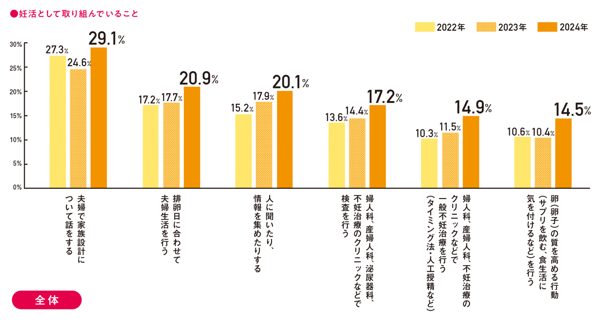 妊活アクション