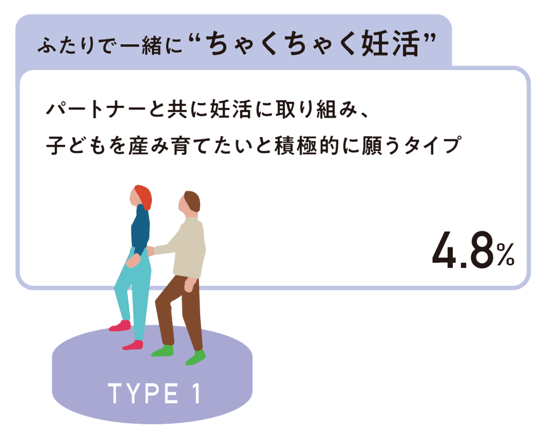 妊活に対する意識