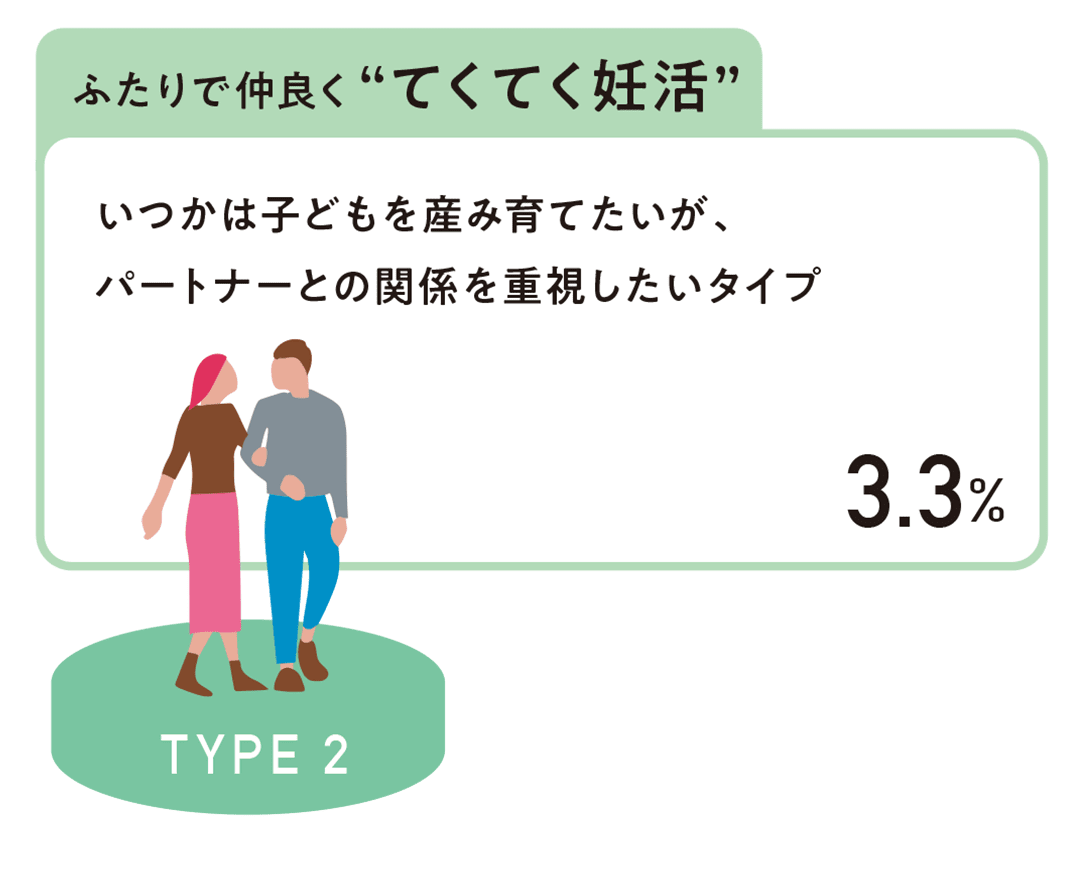 妊活に対する意識