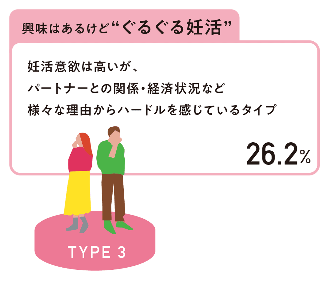 妊活に対する意識
