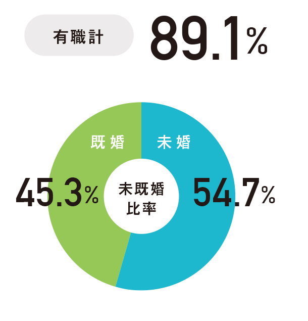 ふたりで一緒に“ちゃくちゃく妊活”