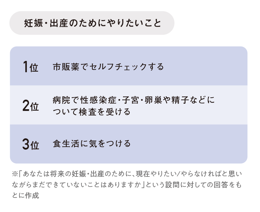 ふたりで一緒に“ちゃくちゃく妊活”