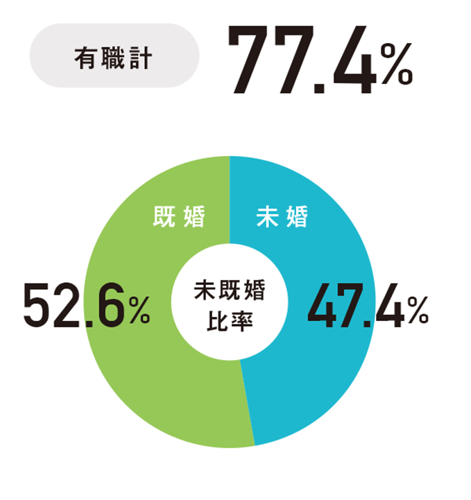 ふたりで仲良く“てくてく妊活”