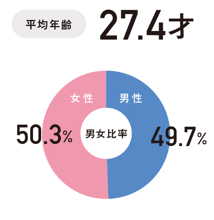 興味はあるけど“ぐるぐる妊活”