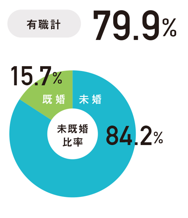 興味はあるけど“ぐるぐる妊活”