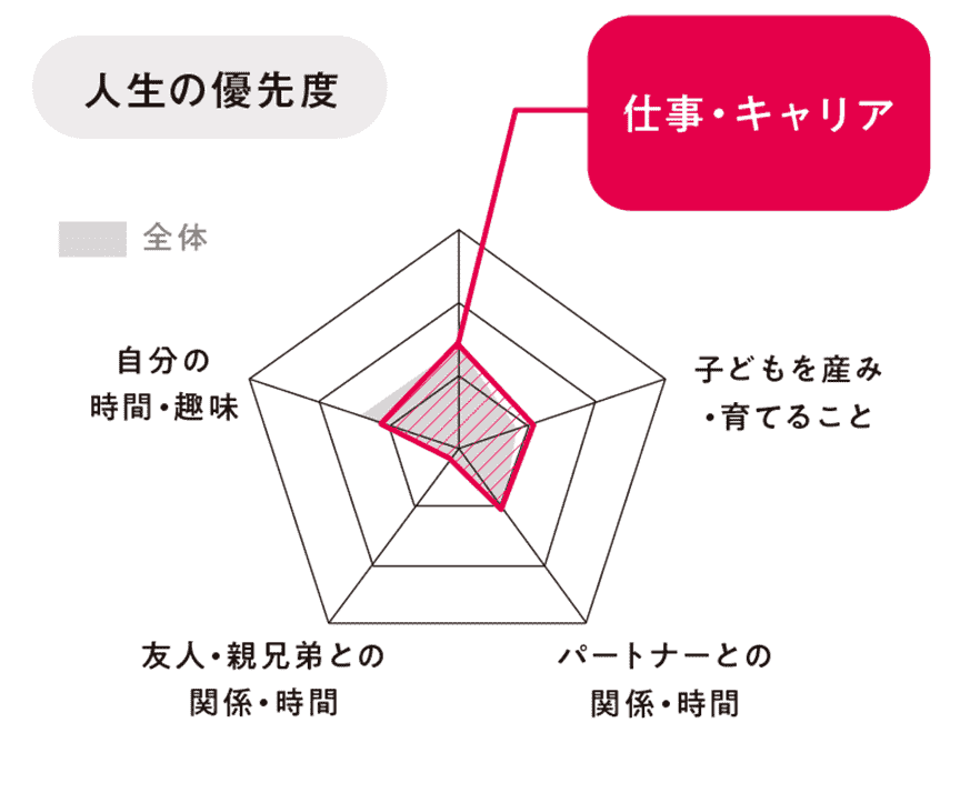 興味はあるけど“ぐるぐる妊活”