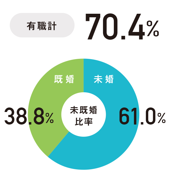 今は自分優先“さきざき妊活”