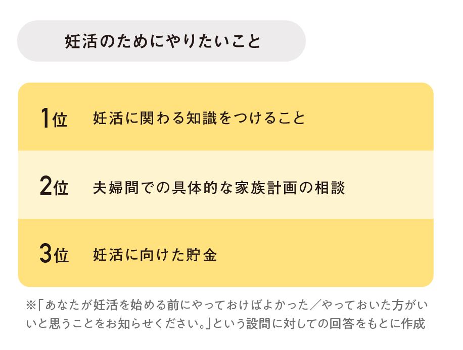 今は自分優先“さきざき妊活”