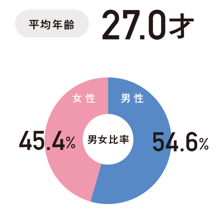 まだ未知数の“ふわふわ妊活”