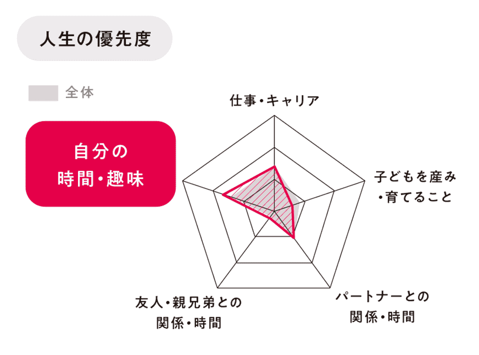 まだ未知数の“ふわふわ妊活”