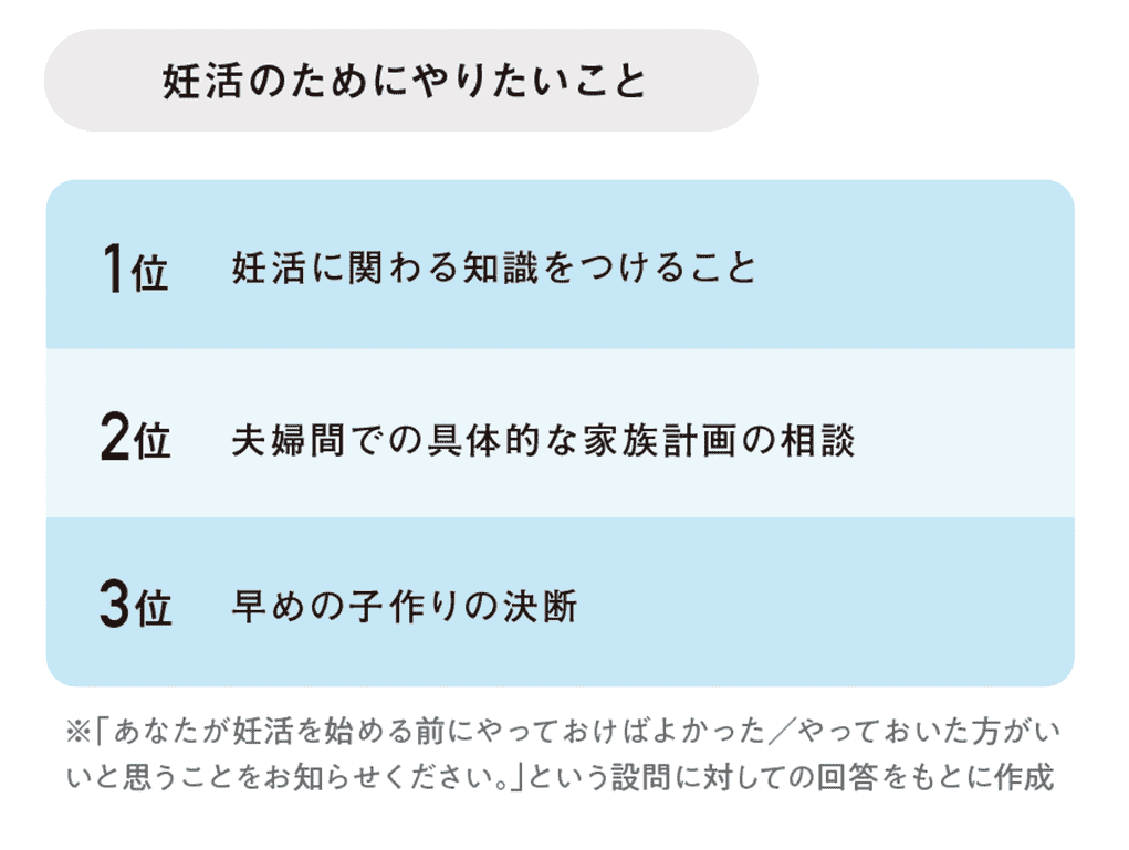 まだ未知数の“ふわふわ妊活”