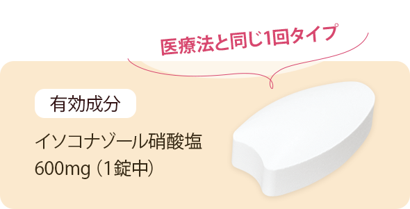 有効成分イソコナゾール硝酸塩600mg（１錠中）医療法と同じ1回タイプ