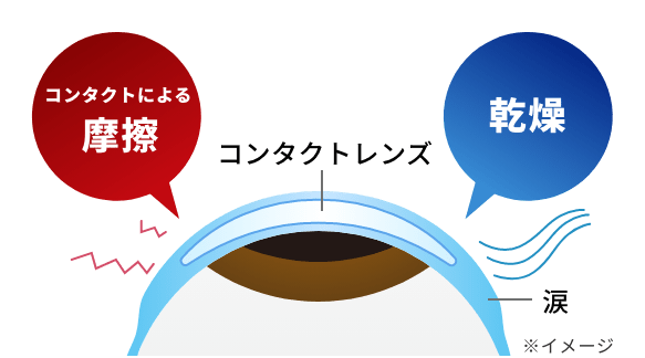 コンタクトによる目への影響