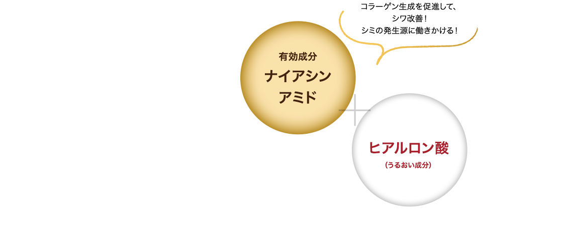 有効成分ナイアシンアミド(コラーゲン生成を促進して、シワ改善！シミの発生源に働きかける！)＋ヒアルロン酸（うるおい成分）