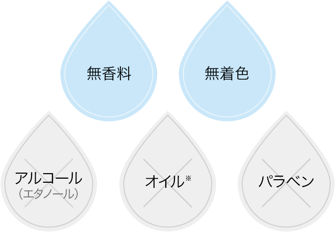 無香料・無着色・アルコール（エタノール）・オイル※・パラベン