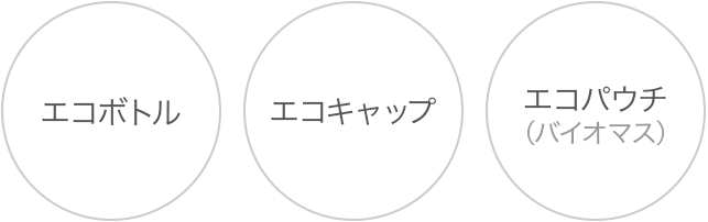 エコボトル・エコキャップ・エコパウチ（バイオマス）