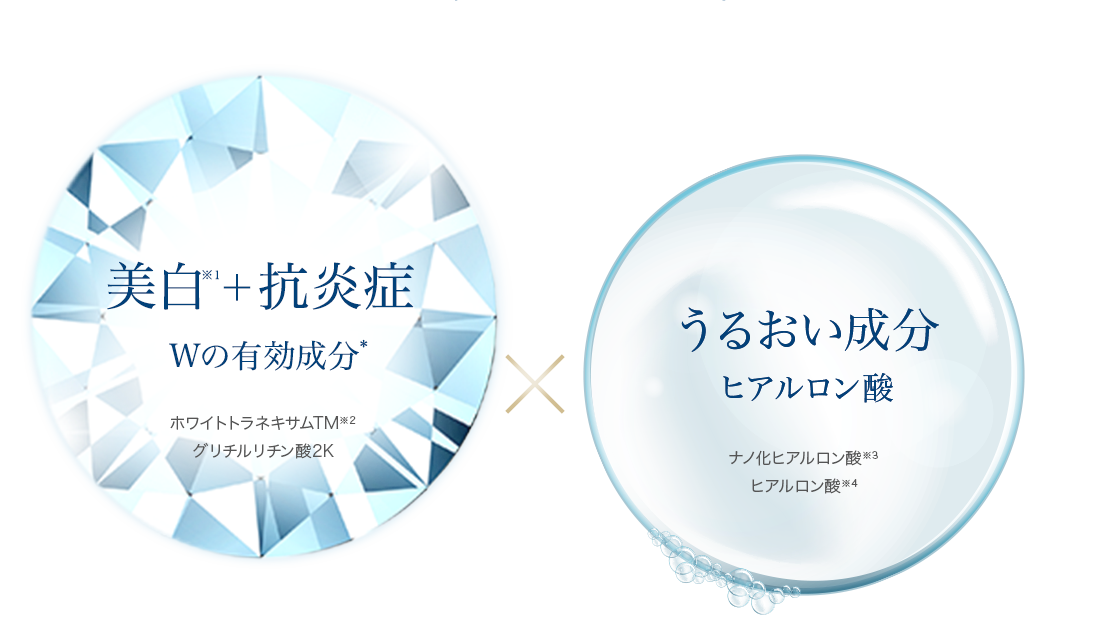 【美白※１＋抗炎症 Wの有効成分＊：ホワイトトラネキサムTM※２グリチルリチン酸2K】X【うるおい成分 ヒアルロン酸：ナノ化ヒアルロン酸※３ヒアルロン酸※４】