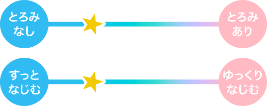 さらり、すっとなじむタイプ