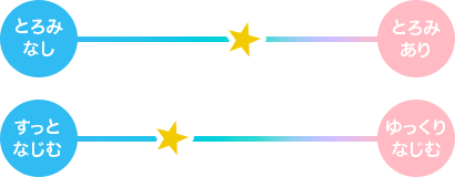 とろり、ゆっくりなじむタイプ