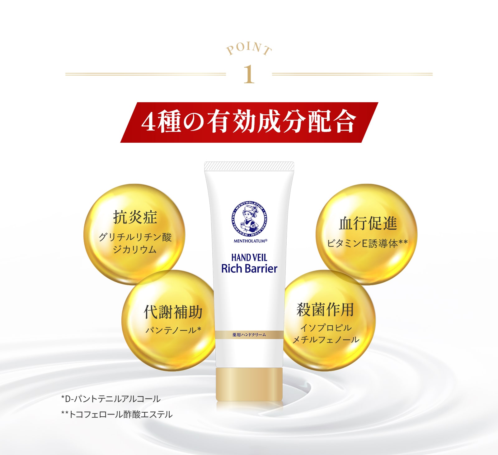 POINT 1 水をはじく 高密着バリア処方！