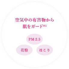 空気中の有害物 から肌をガード※1　（PM2.5）（花粉）（ほこり）