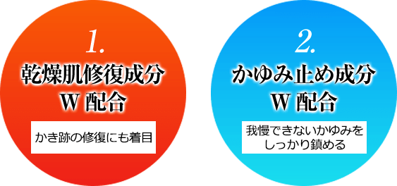 1.乾燥肌修復成分W配合：かき跡の修復にも着目／2.かゆみ止め成分W配合：我慢できないかゆみをしっかり鎮める