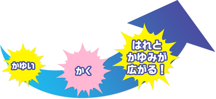かくと広がるはれとかゆみ