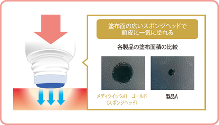 新“スポンジヘッド”で頭皮の奥まで浸透！