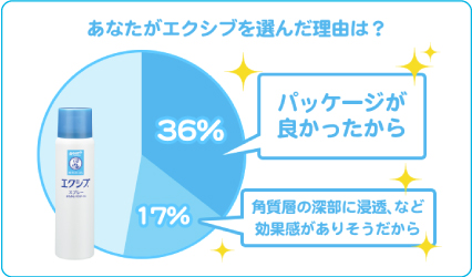 あなたがエクシブを選んだ理由は？