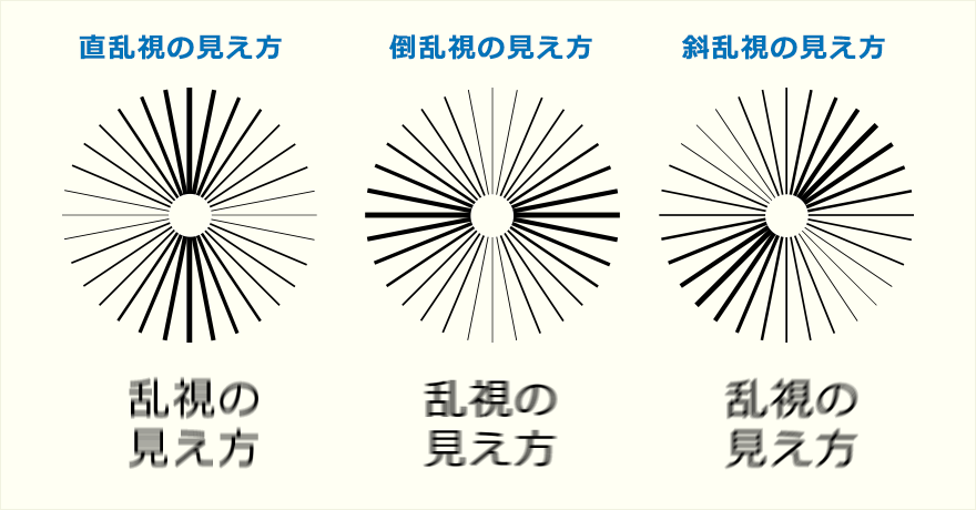 近視や遠視を矯正したときの見え方