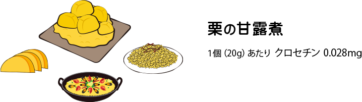 栗の甘露煮 1個（20g）あたり：クロセチン 0.028mg