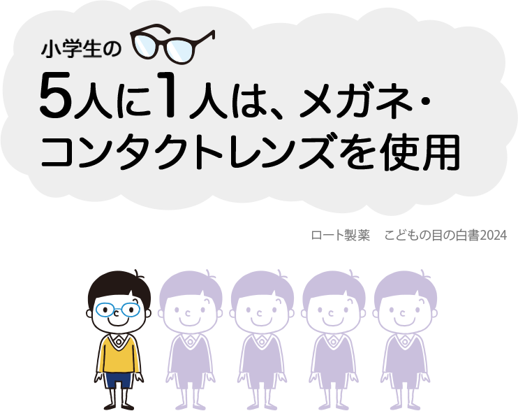 クラスのうち5人に１人は、メガネを使用。