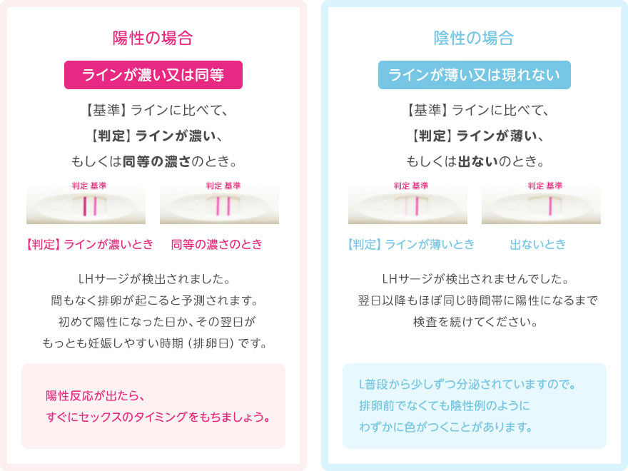 排卵日予測検査薬の一般的な仕組み、使い方