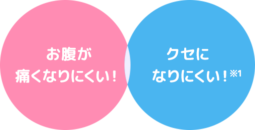 ミルマグは腸を直接刺激しない非刺激性便秘薬