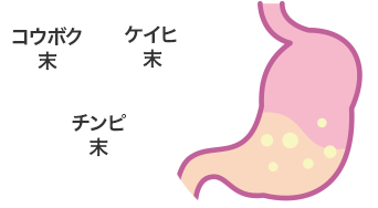 ケイヒ末・コウボク末・チンピ末