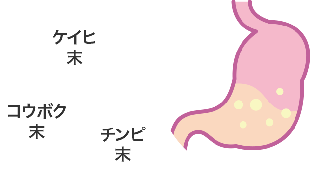 ケイヒ末・コウボク末・チンピ末